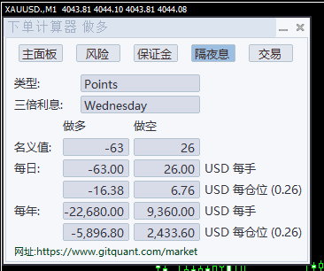 隔夜利息选项卡截图
